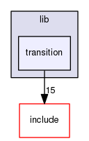 lib/transition