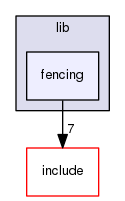 lib/fencing