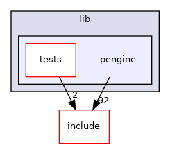 lib/pengine