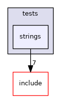 lib/common/tests/strings