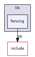 lib/fencing