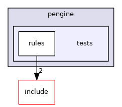 lib/pengine/tests