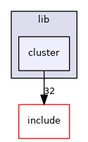 lib/cluster