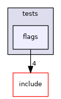 lib/common/tests/flags
