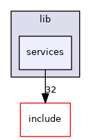 lib/services