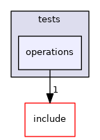 lib/common/tests/operations