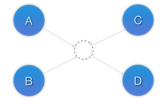 Two Sets of Unordered Resources