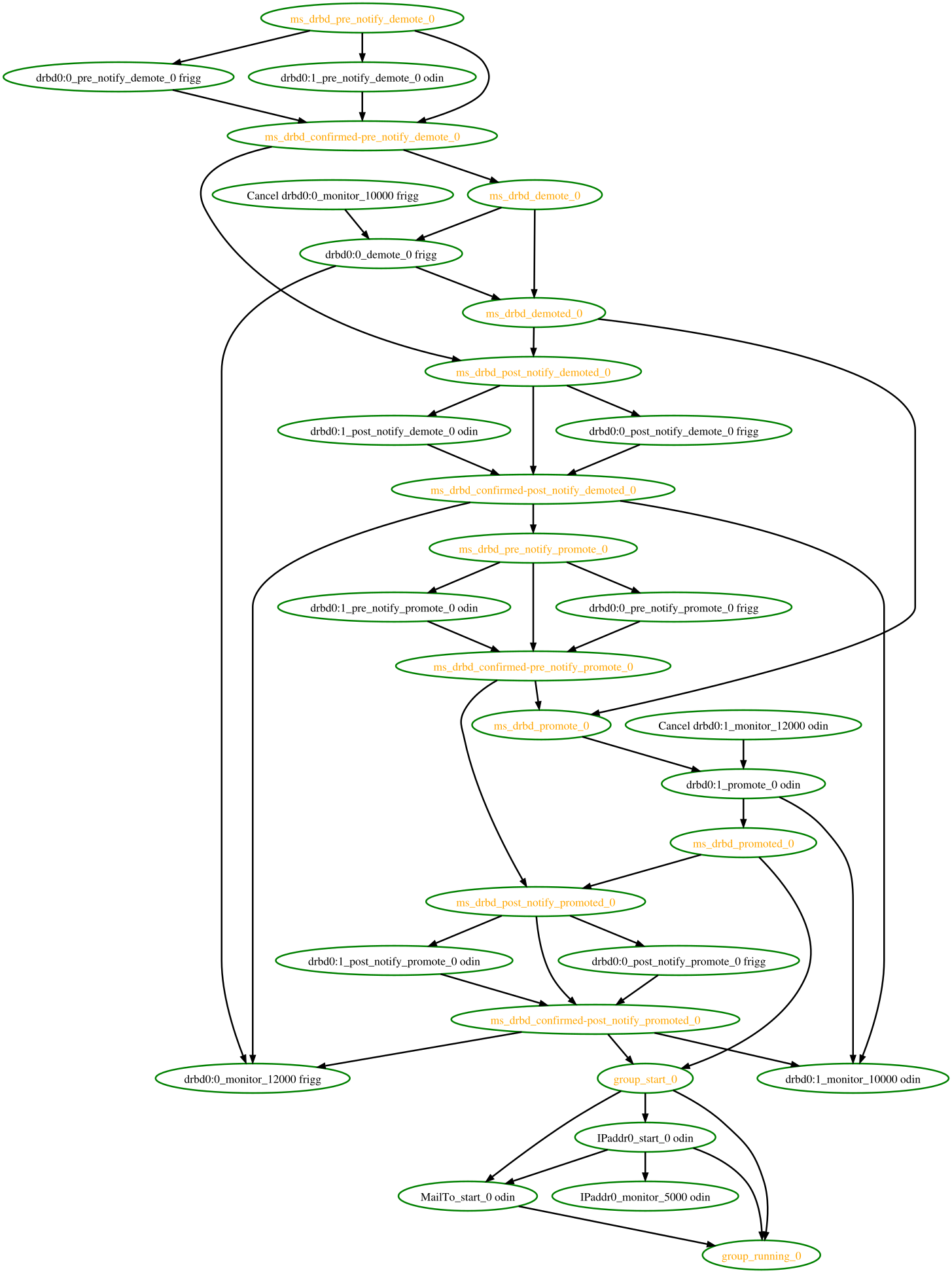 Another, slightly more complex, transition graph that you're not expected to be able to read