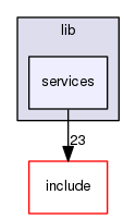 lib/services