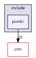 include/pcmki