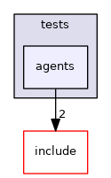 lib/common/tests/agents