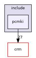 include/pcmki