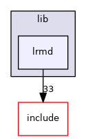 lib/lrmd