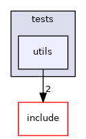 lib/common/tests/utils