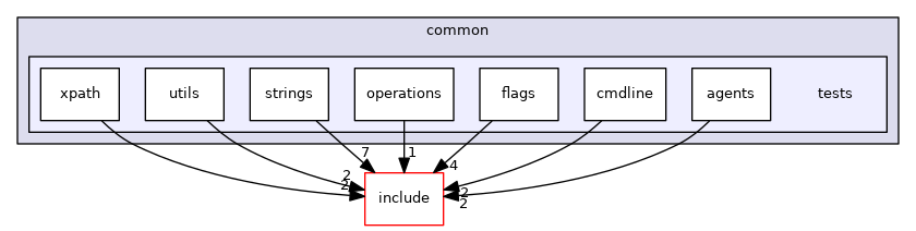 lib/common/tests