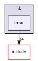 lib/lrmd