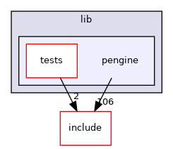 lib/pengine