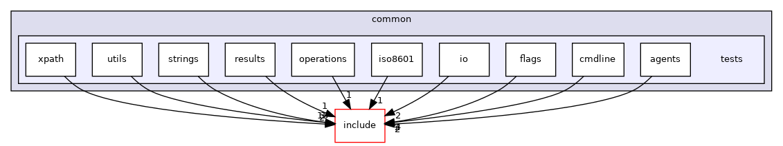 lib/common/tests