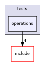 lib/common/tests/operations