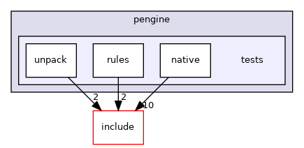 lib/pengine/tests