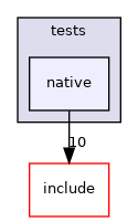 lib/pengine/tests/native