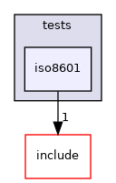 lib/common/tests/iso8601