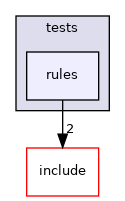 lib/pengine/tests/rules