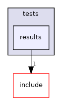 lib/common/tests/results