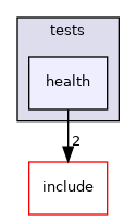 lib/common/tests/health