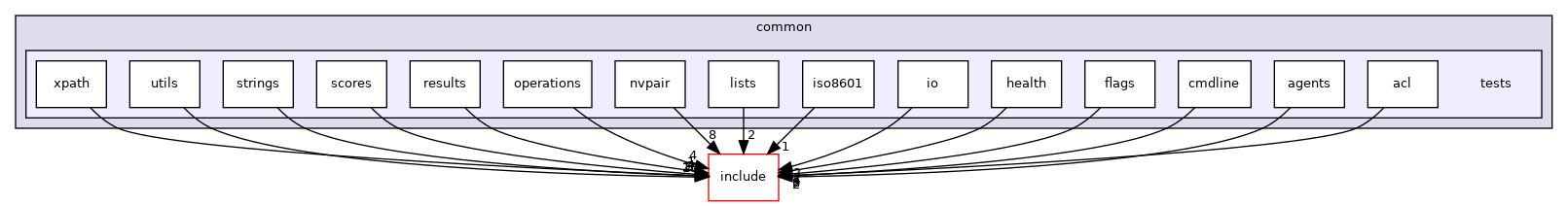 lib/common/tests