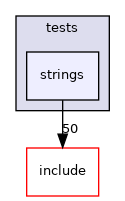 lib/common/tests/strings