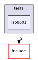 lib/common/tests/iso8601