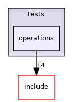 lib/common/tests/operations