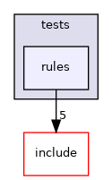 lib/pengine/tests/rules