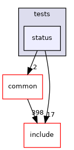 lib/pengine/tests/status