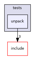 lib/pengine/tests/unpack