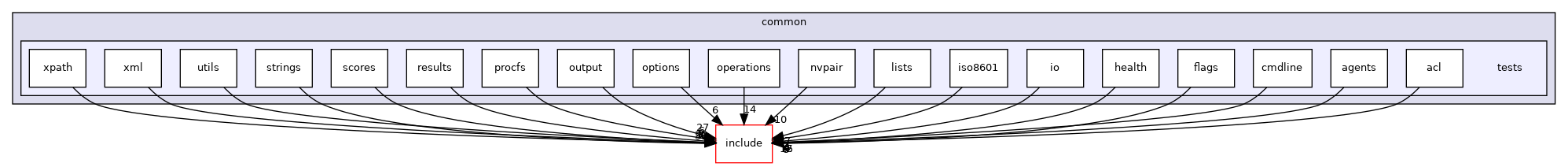 lib/common/tests