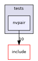 lib/common/tests/nvpair