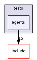 lib/common/tests/agents