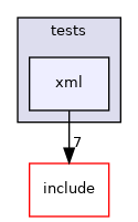 lib/common/tests/xml