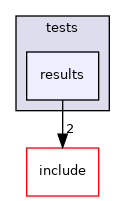 lib/common/tests/results