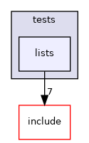 lib/common/tests/lists