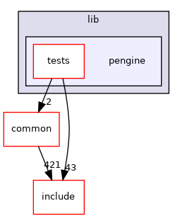 lib/pengine