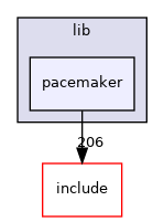 lib/pacemaker