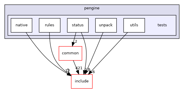 lib/pengine/tests