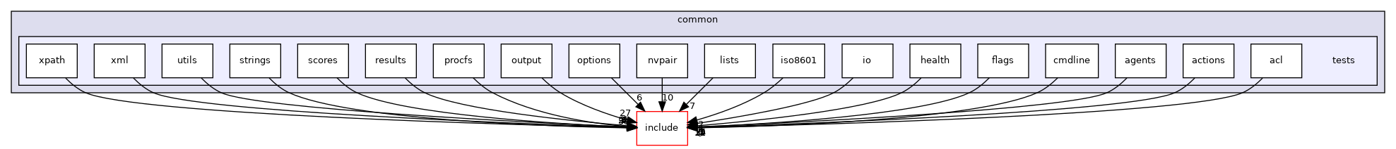 lib/common/tests