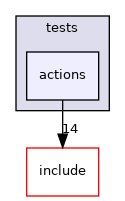 lib/common/tests/actions