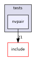 lib/common/tests/nvpair