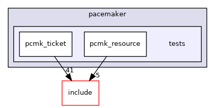 lib/pacemaker/tests