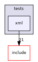 lib/common/tests/xml